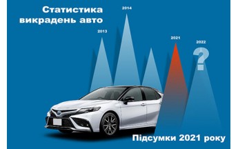 Статистика угона авто 2021 в Украине, или Итоги года от StarLine