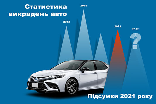 Статистика викрадення авто 2021 в Україні
