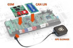 Модульность автосигнализации Starline A93
